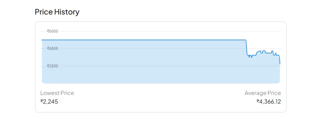 Price History